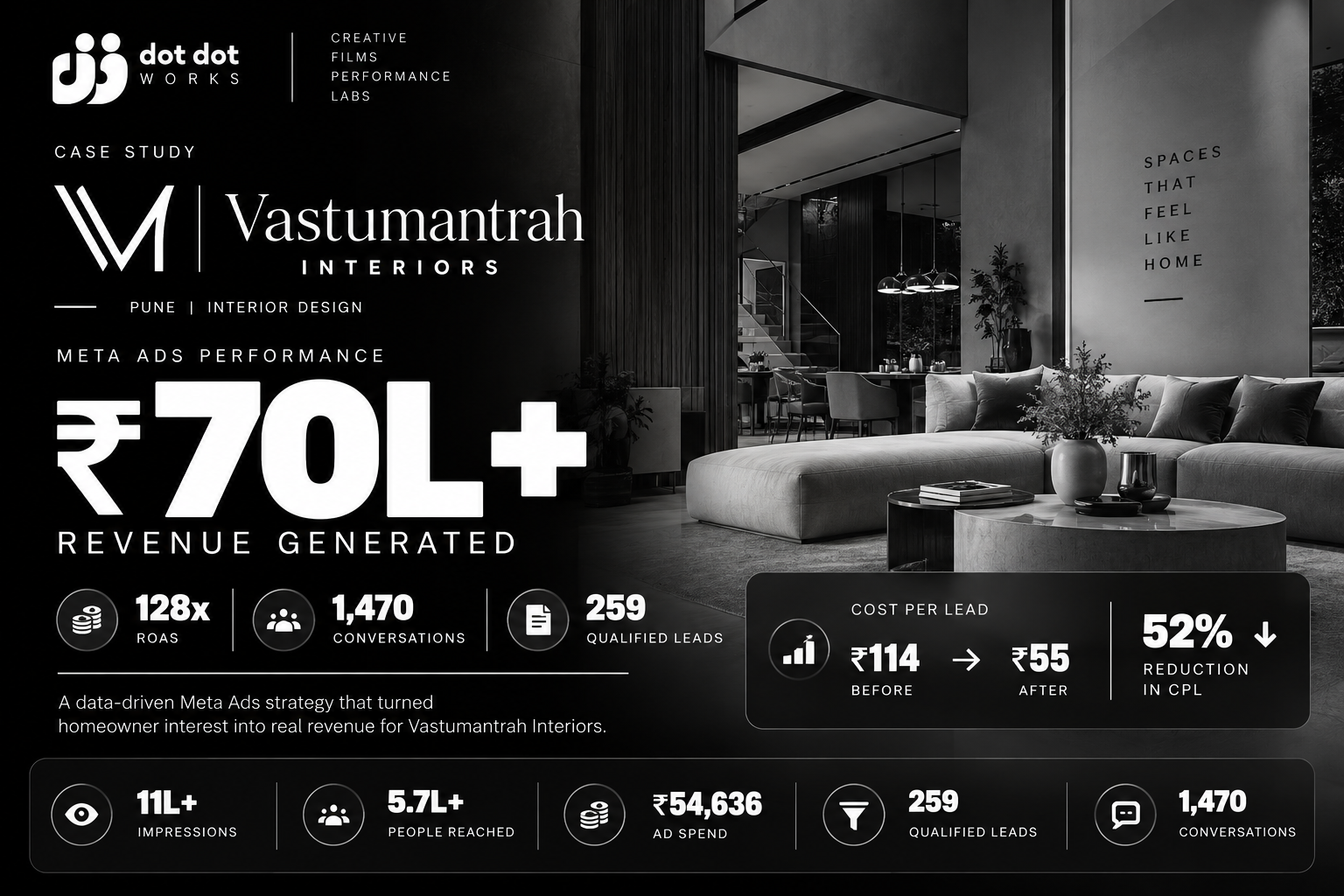 BRAND LAUNCH FILM & CREATIVE STRATEGY